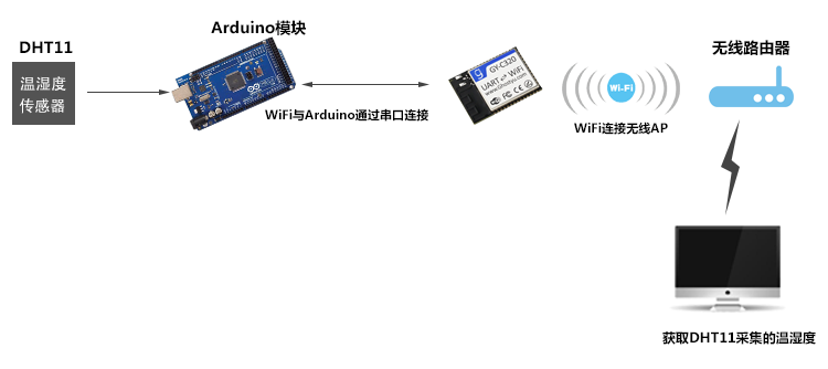WiFi-Arduino (2).png